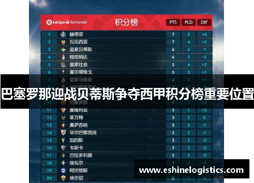 巴塞罗那迎战贝蒂斯争夺西甲积分榜重要位置
